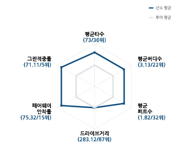 에스오인터내셔널 이미지