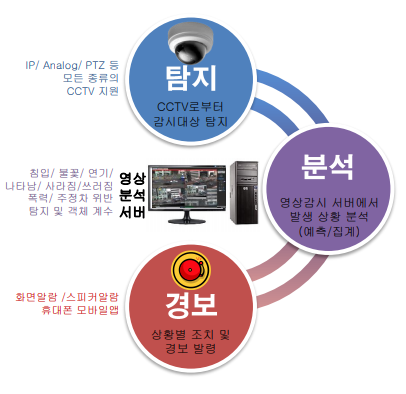 제일투자컨설팅 이미지