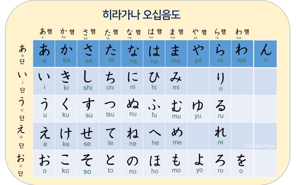 기초 일본어 히라가나표 50음도 외우기 & 발음 : 네이버 블로그