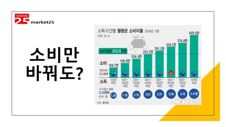 마켓25 이미지