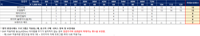 프리미어모터스창원서비스센터 이미지