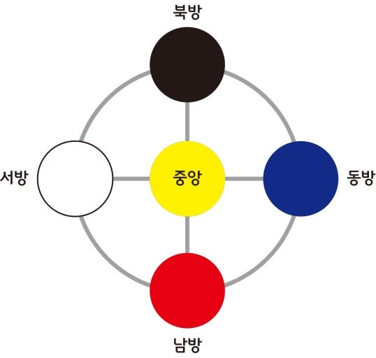 청테라피 이미지