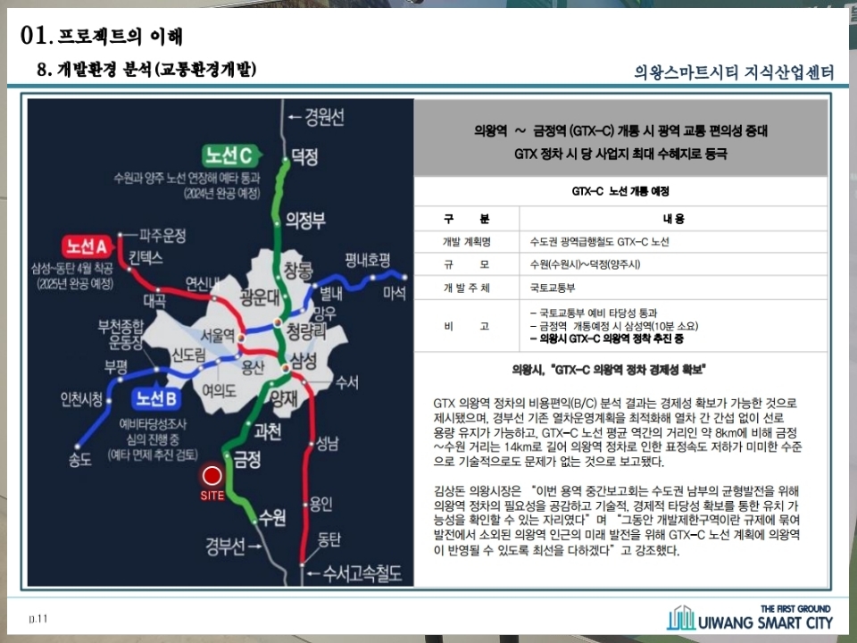 스마트시티산업 이미지