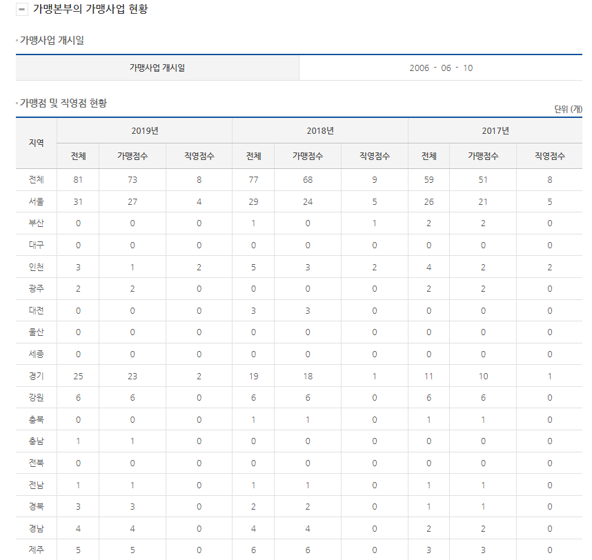 유썸퀴즈노스주 이미지