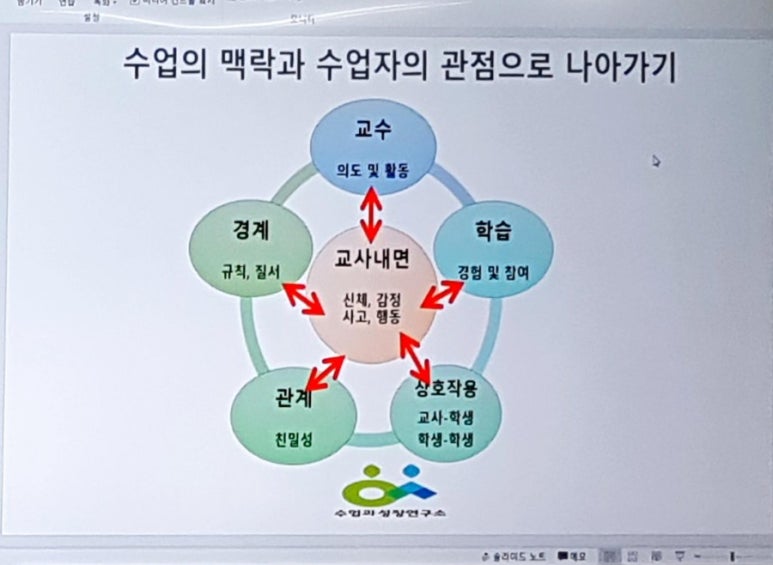 수업과성장연구소 이미지
