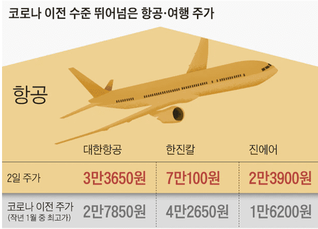 세계로여행주 이미지