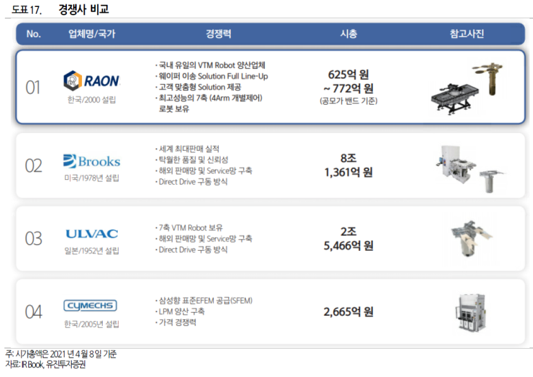 라온테크 이미지