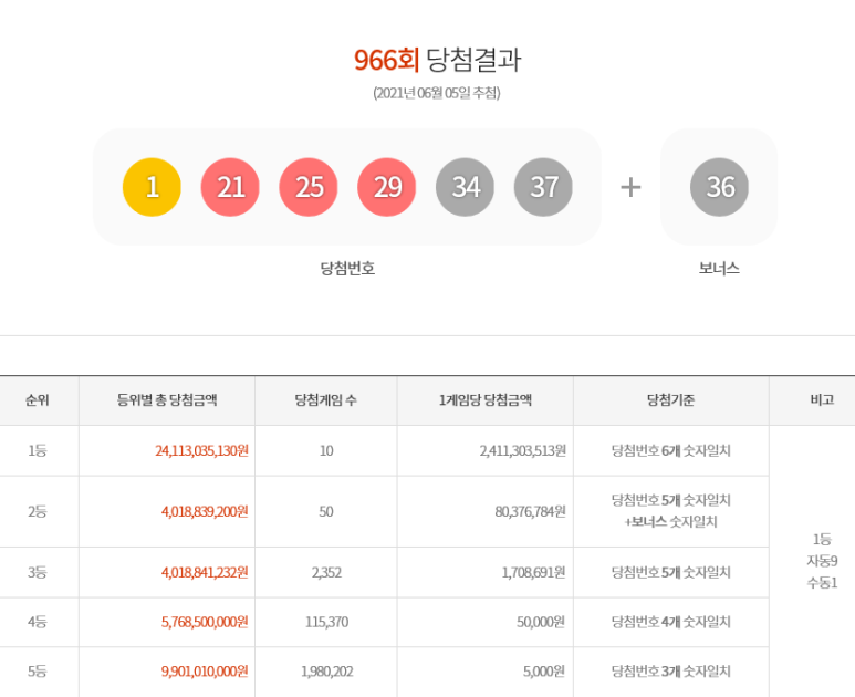 지에스25 일번가점 이미지