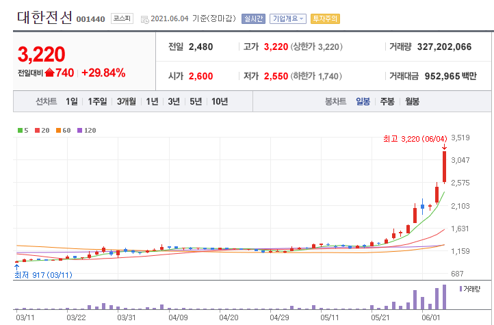 대한보성산업 이미지