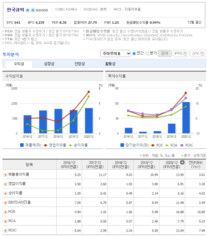 (주)한국큐빅 이미지