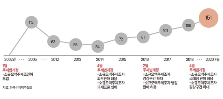 한국수제음료협회 이미지