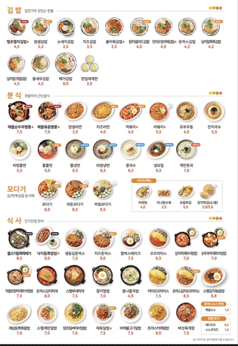 얌샘김밥 이미지