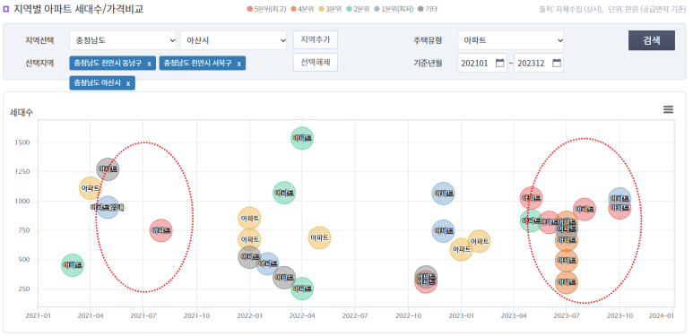 센트로플래닝 이미지
