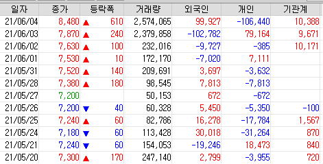 라온 네트웍스 이미지