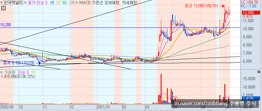 탑스텔레콤 이미지