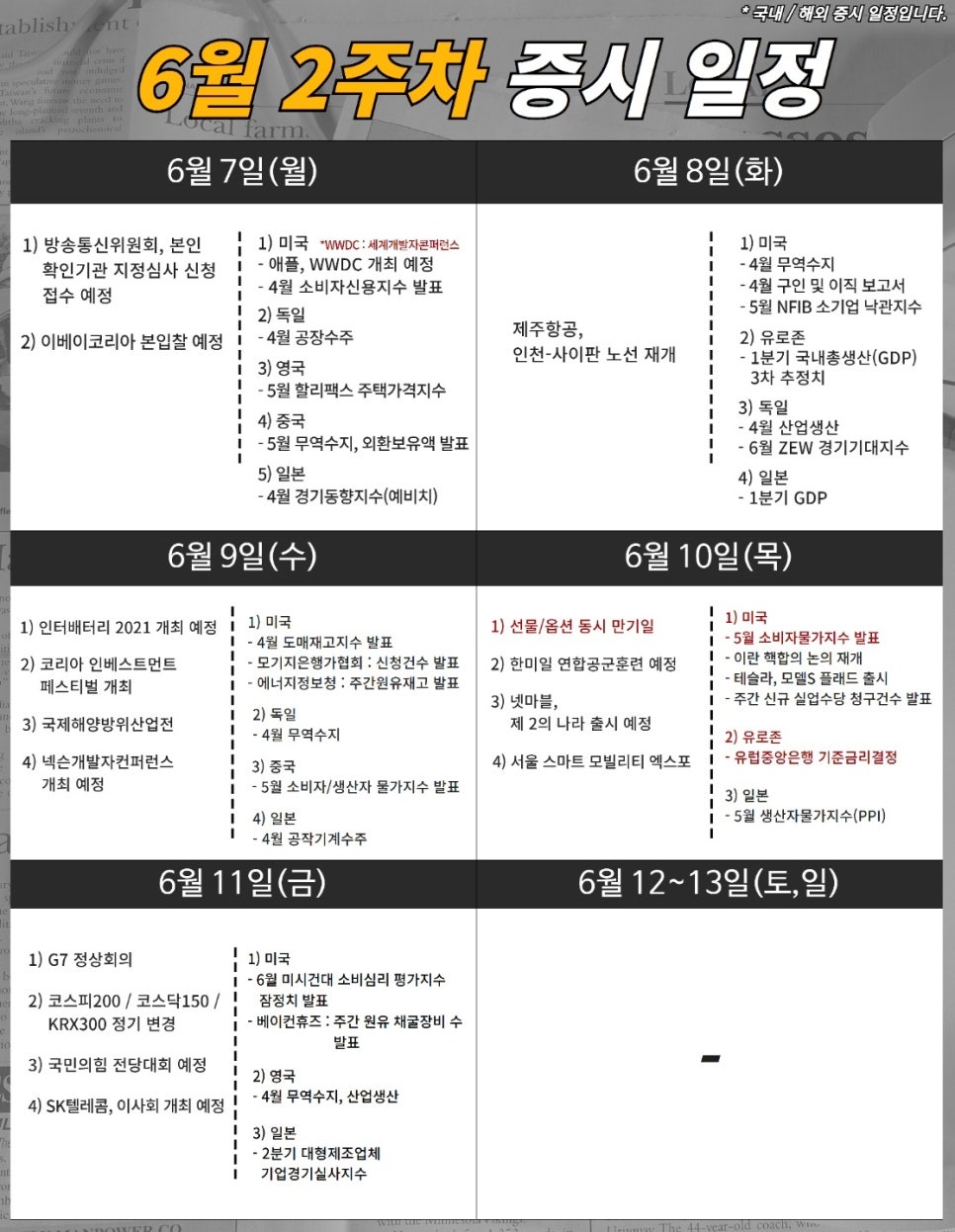 오늘의 핵심 관심종목 브리핑 (06월08일 화요일) : 네이버 블로그