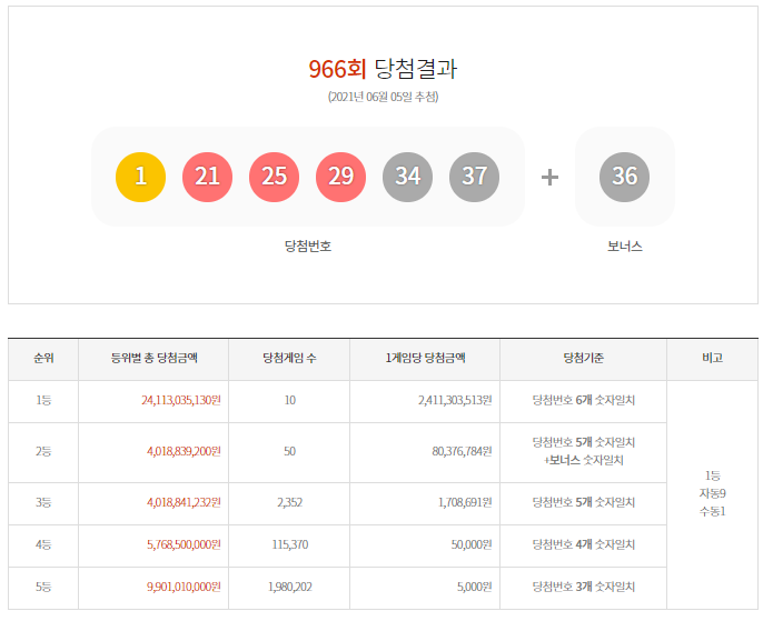 지에스25 일번가점 이미지