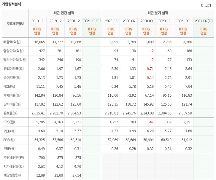 경동에너지(주) 이미지