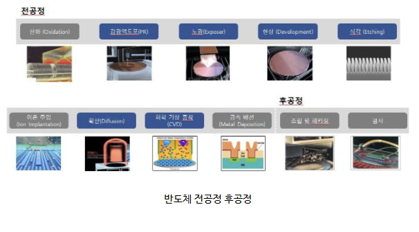 (주)신도이앤씨 이미지