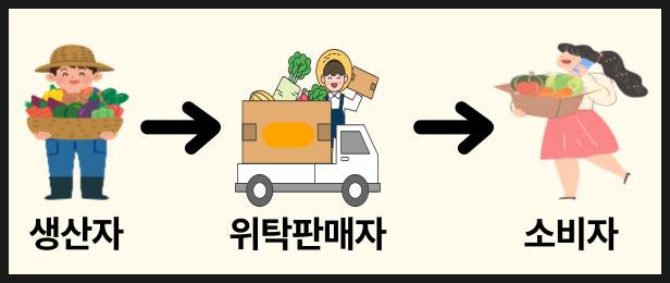 농산물수집상 이미지