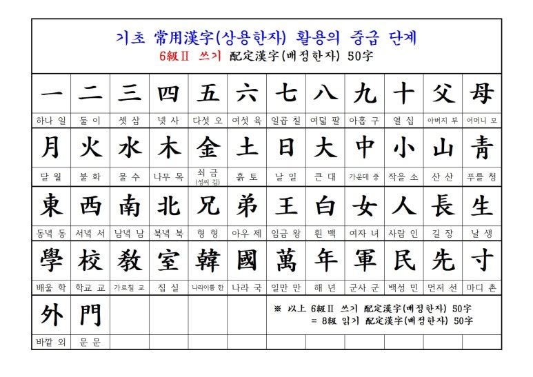 한자능력검정시험 한국어문회 6급ii 배정한자 내맘대로 직접 정리 네이버 블로그