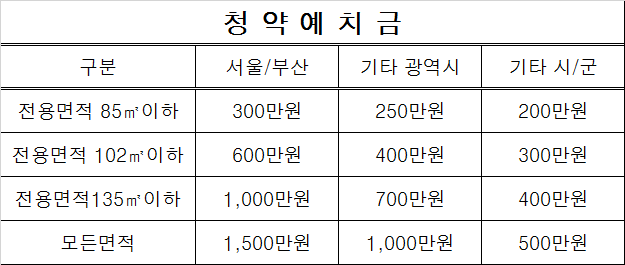퍼스트에코아산 이미지