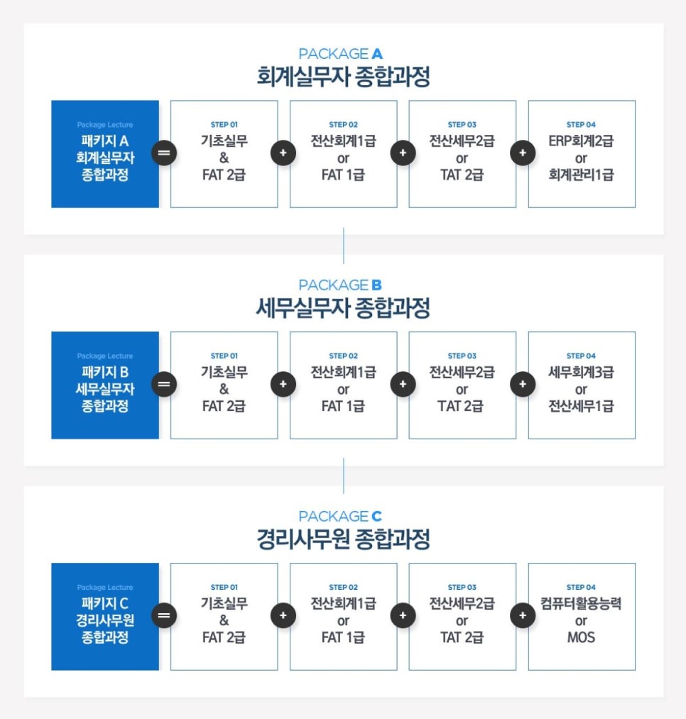 아트세무회계 이미지