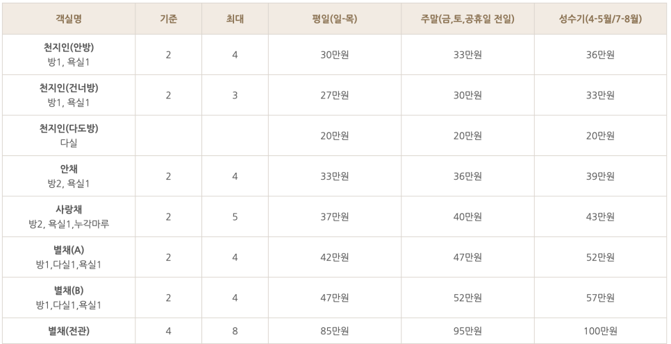 아원슈퍼 이미지