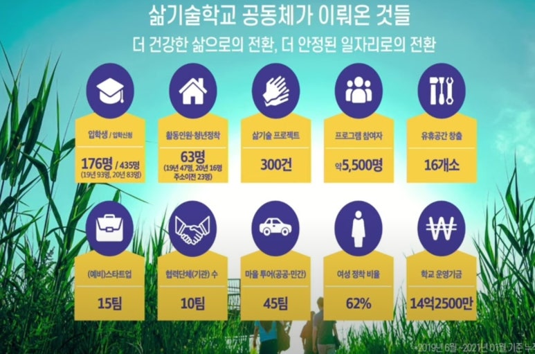 가치살자협동조합 이미지
