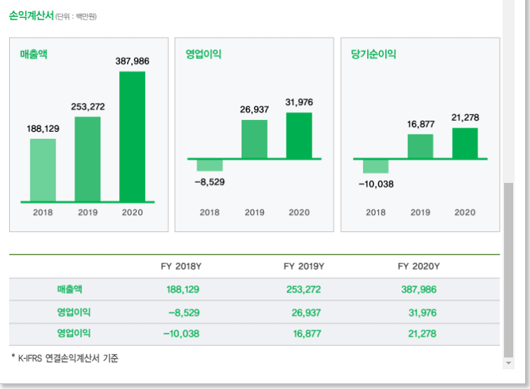 동성상회 이미지
