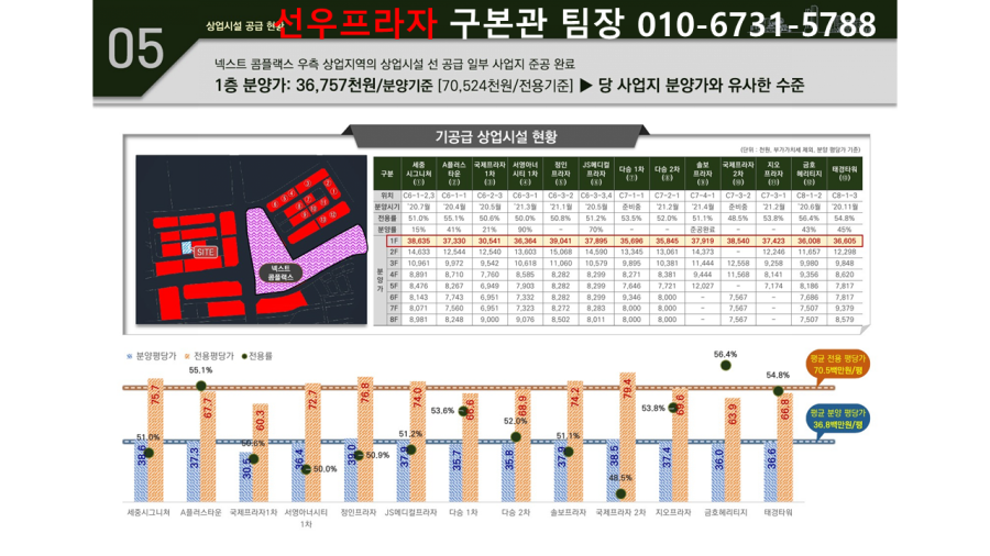 백년프라자 이미지