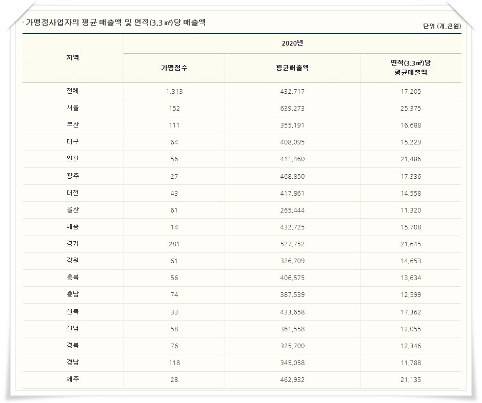 맘스터치서울 이미지