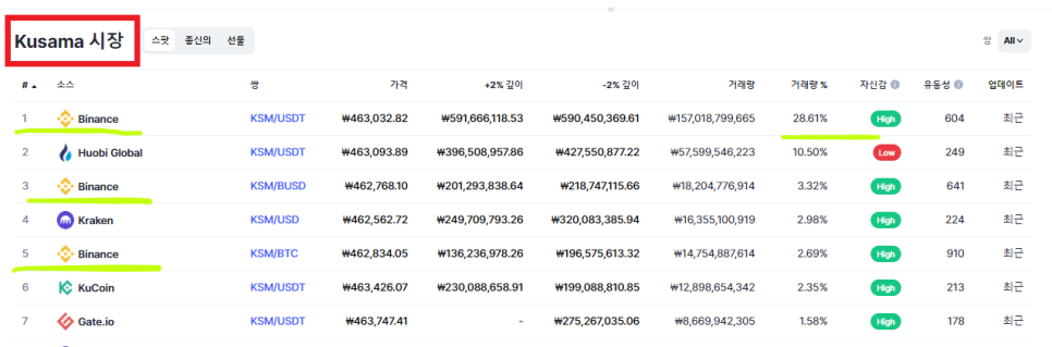 마스터벤처스 이미지