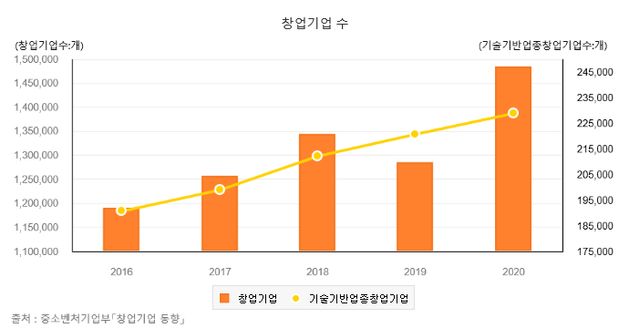 스타트업오피스 이미지
