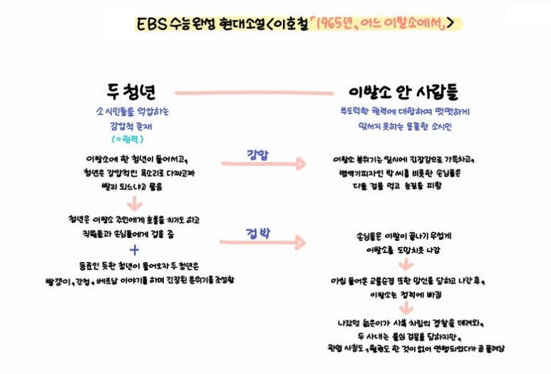 현대이발소 이미지