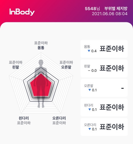 옐로우짐두류 이미지