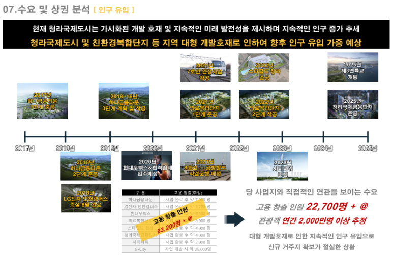 에코스타 이미지