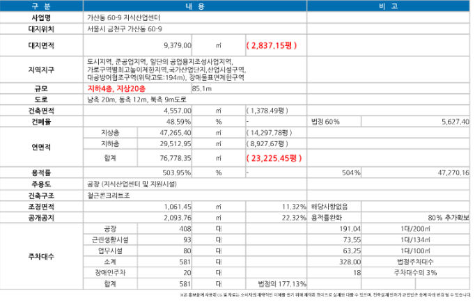 가산물산 이미지