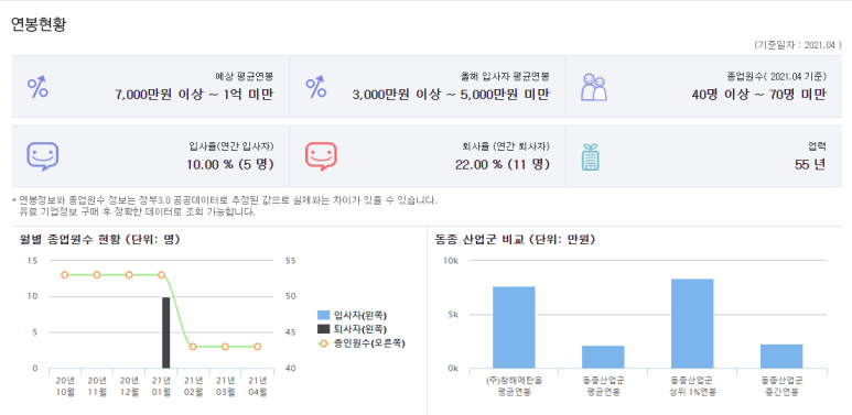 (주)천원이엔지 이미지
