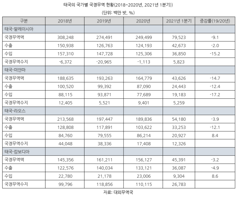 순이무역 이미지