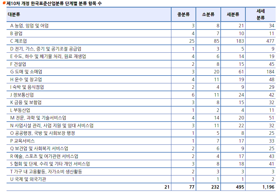 과실 및 그 외 채소 절임식품 제조업 이미지