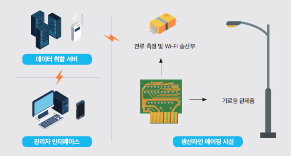 케이조명 이미지