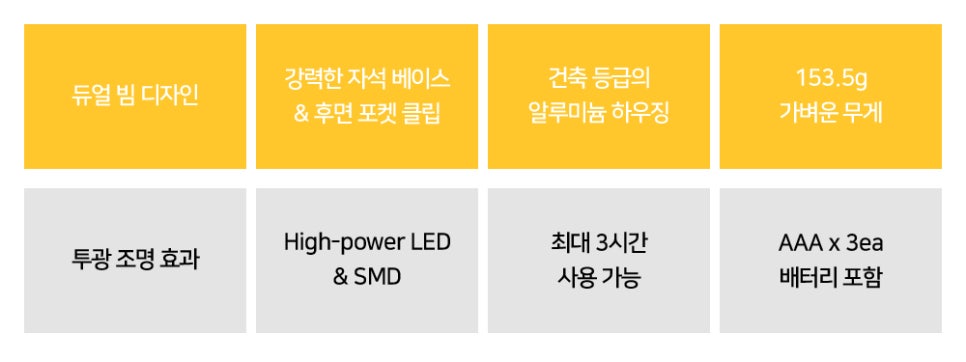 와이비건축디자인 이미지