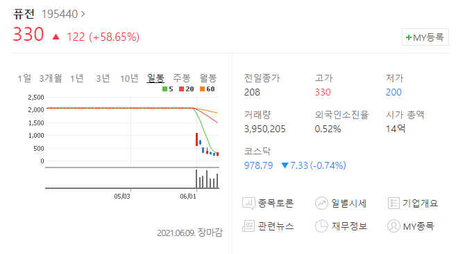 에스엔케이글로벌주 이미지