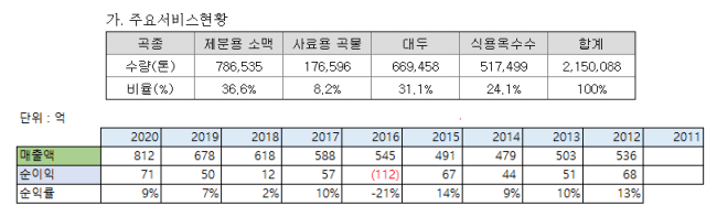 대한싸이로(주) 이미지