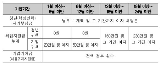 채움통상 이미지