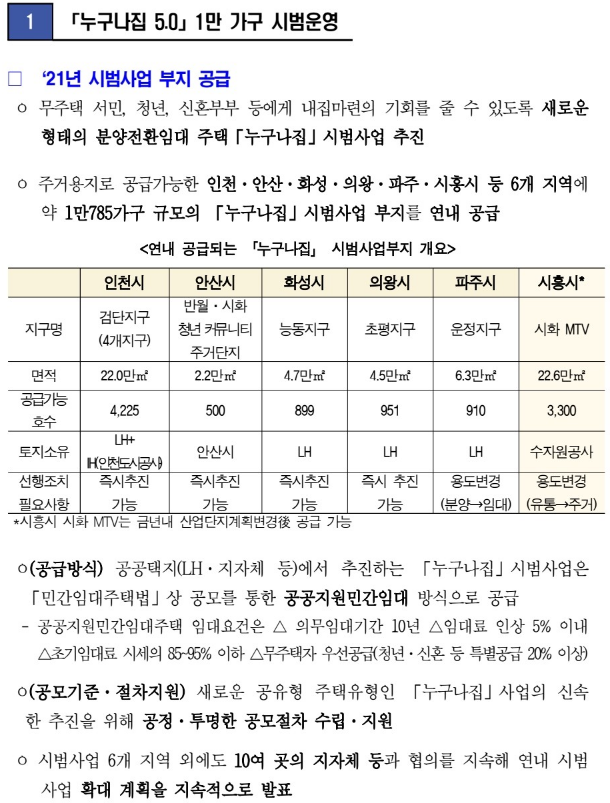시화의집 이미지