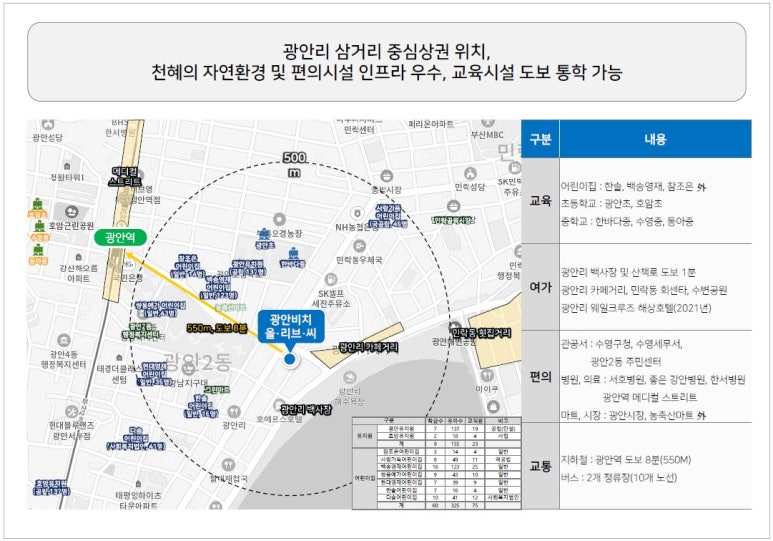 올리브어린이집 이미지