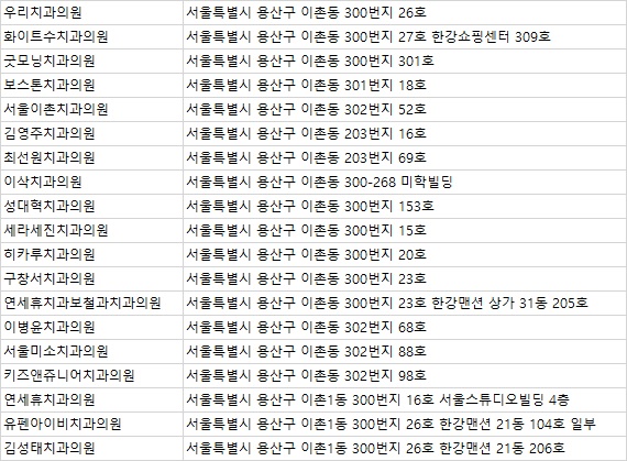 연세키즈주니어치과의원 이미지