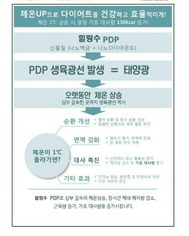 에스테틱 힐링수 이미지